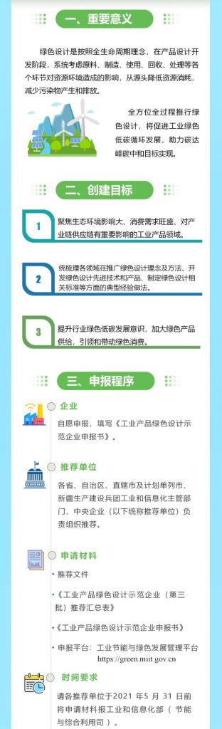 “碳中和”風(fēng)口下，“綠色設(shè)計(jì)”的車你趕上了嗎？