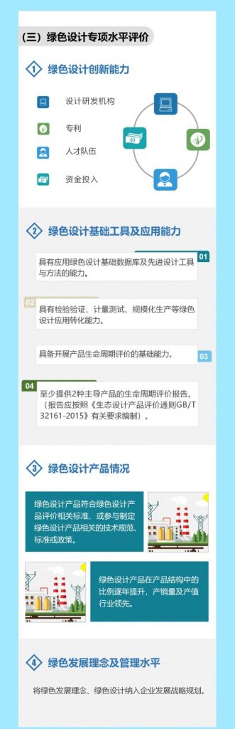 “碳中和”風(fēng)口下，“綠色設(shè)計(jì)”的車你趕上了嗎？
