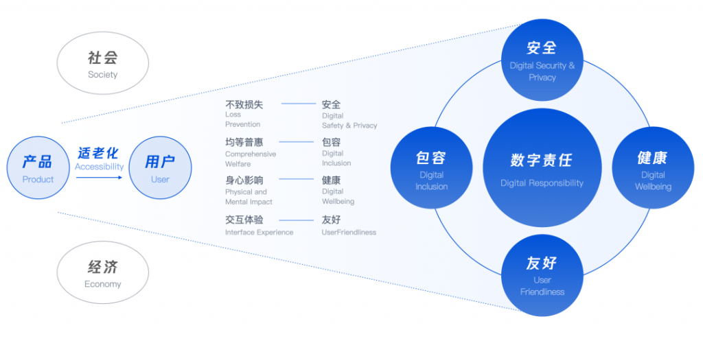 第七次人口普查：中國竟有2.6億老人??！