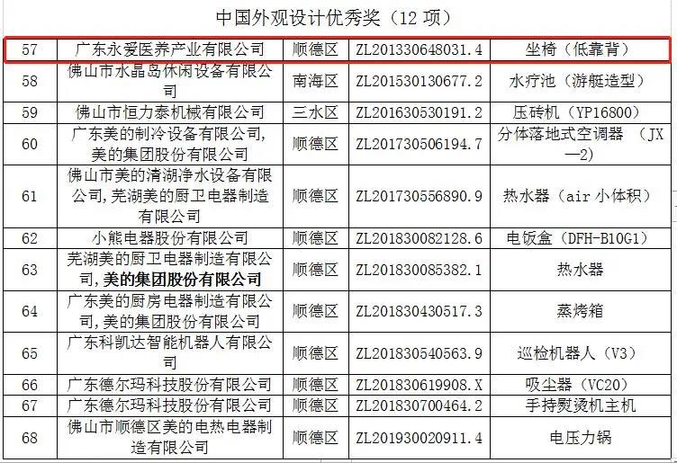 喜報！永愛醫(yī)養(yǎng)“半扶手椅”榮獲中國外觀設(shè)計優(yōu)秀獎
