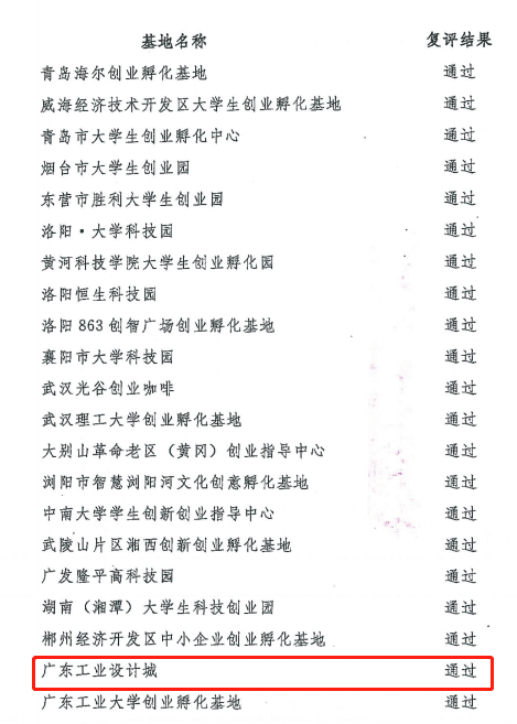 喜訊！廣東工業(yè)設(shè)計(jì)城通過全國創(chuàng)業(yè)孵化示范基地復(fù)評
