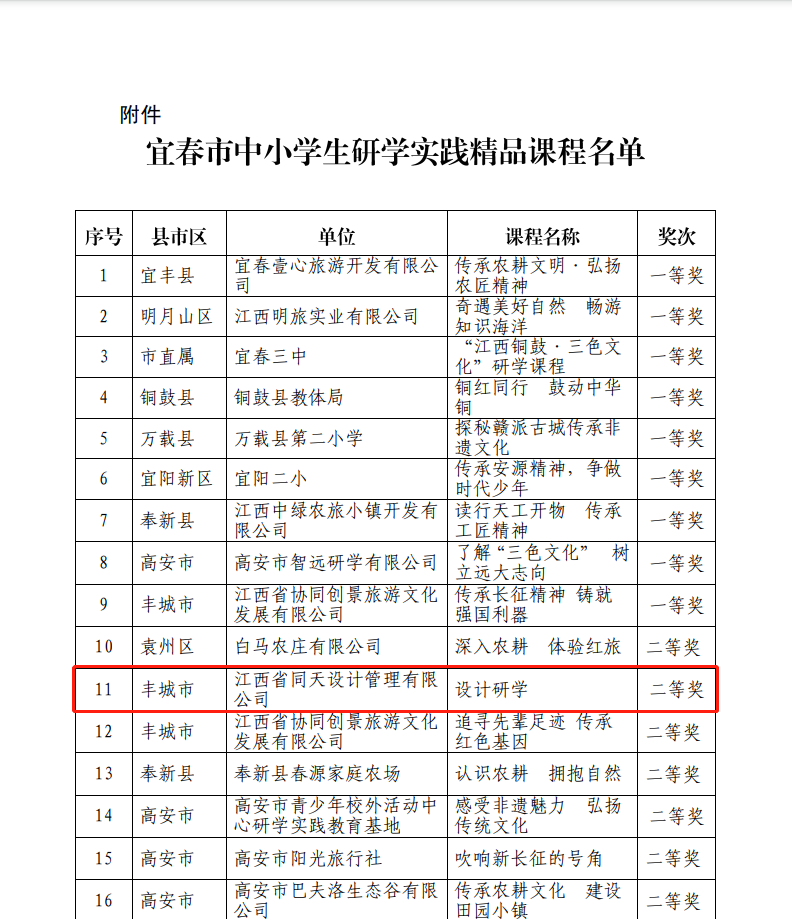 喜訊！江西工業(yè)設計小鎮(zhèn)又雙叒叕獲獎了！