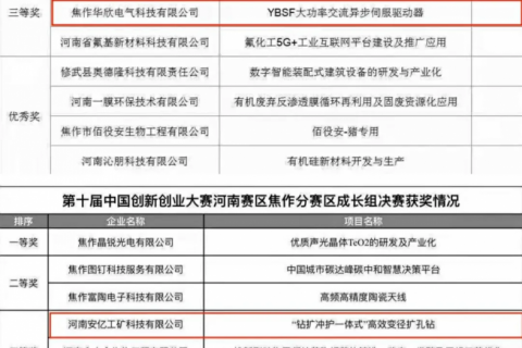 第十屆中國(guó)創(chuàng)新創(chuàng)業(yè)大賽獲獎(jiǎng)名單公布，設(shè)計(jì)城這幾家企業(yè)入圍了！