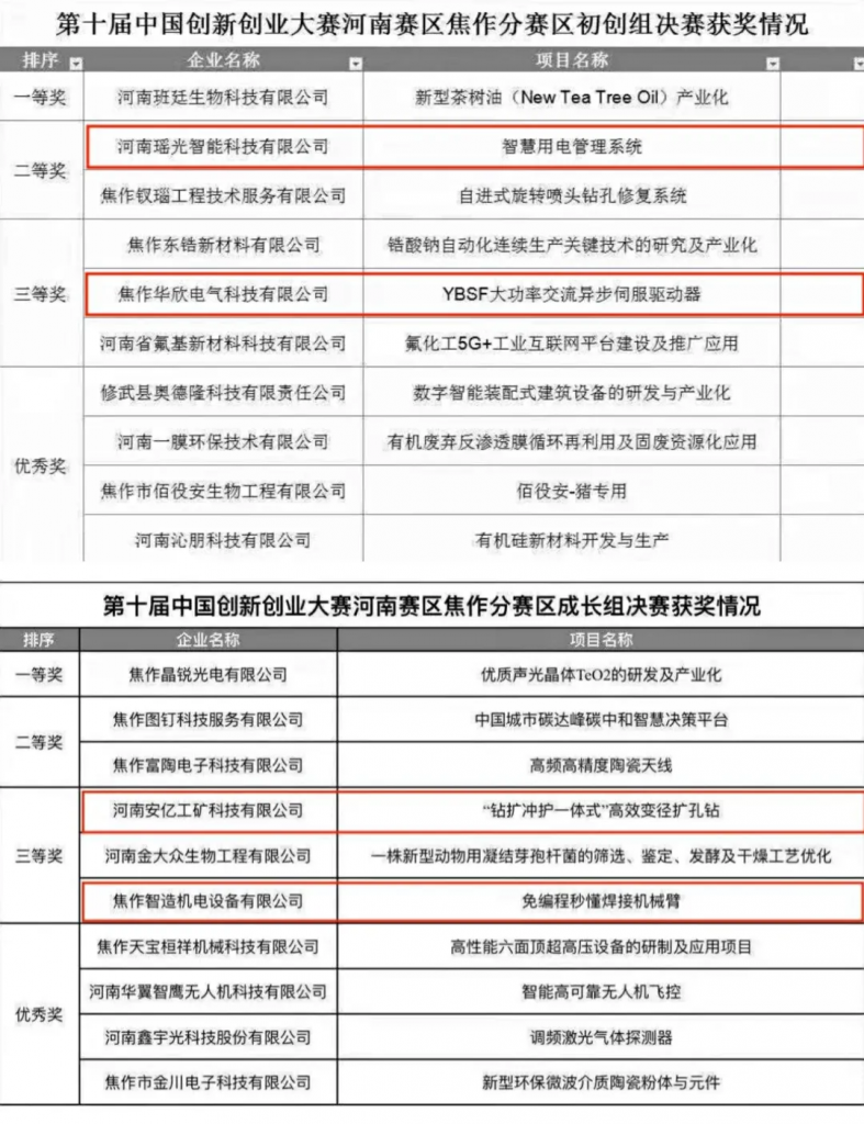 第十屆中國創(chuàng)新創(chuàng)業(yè)大賽獲獎名單公布，設(shè)計城這幾家企業(yè)入圍了！