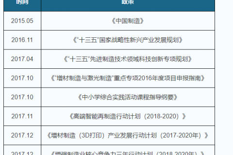快訊丨焦作首家工業(yè)級3D打印公共服務(wù)中心，將在園區(qū)落地。