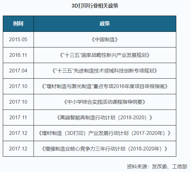 快訊丨焦作首家工業(yè)級3D打印公共服務(wù)中心，將在園區(qū)落地。