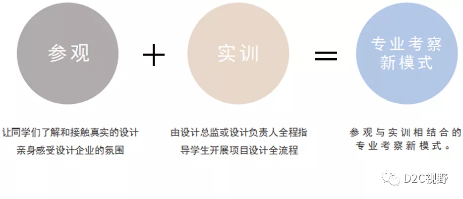 D2C平臺 | 2021專業(yè)考察——設計人才互聯(lián)網實訓項目來啦！