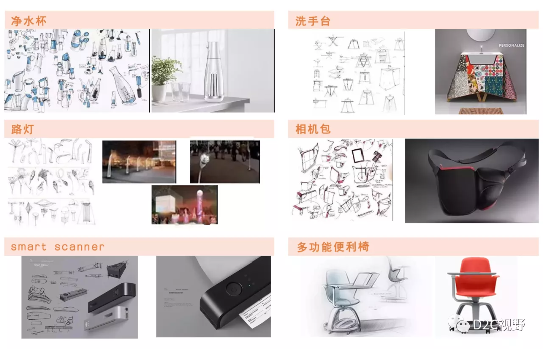 D2C平臺 | 2021專業(yè)考察——設計人才互聯(lián)網實訓項目來啦！