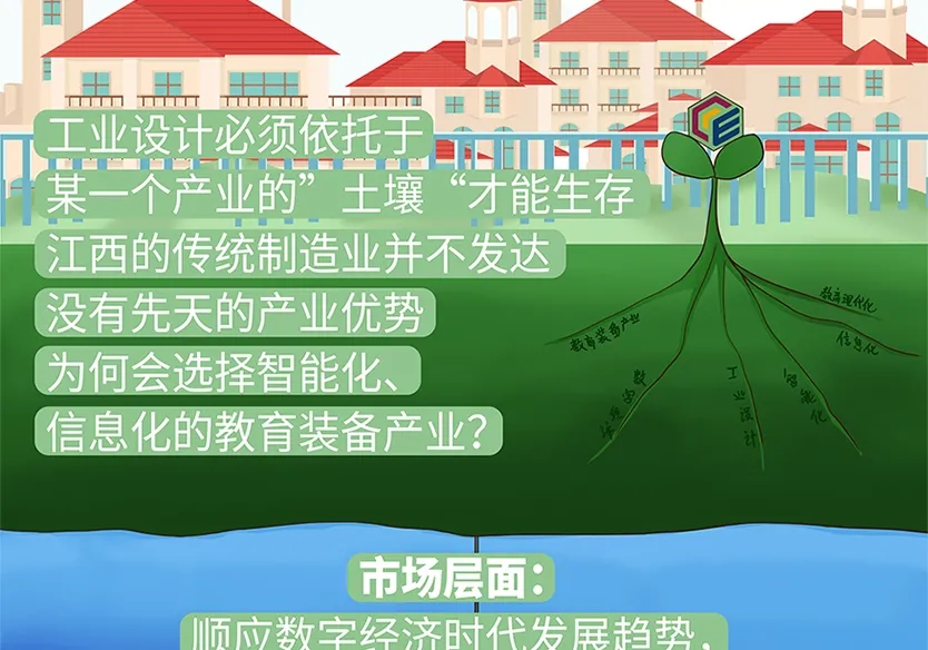 “小鎮(zhèn)”里的智能化教裝“大夢想”！產業(yè)集群的四大“車輪”!