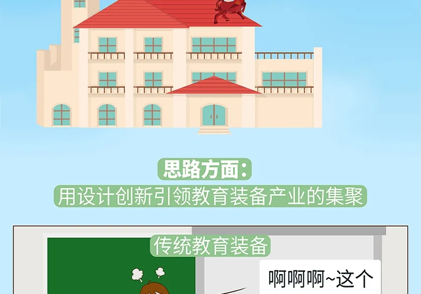 “小鎮(zhèn)”里的智能化教裝“大夢想”！產業(yè)集群的四大“車輪”!