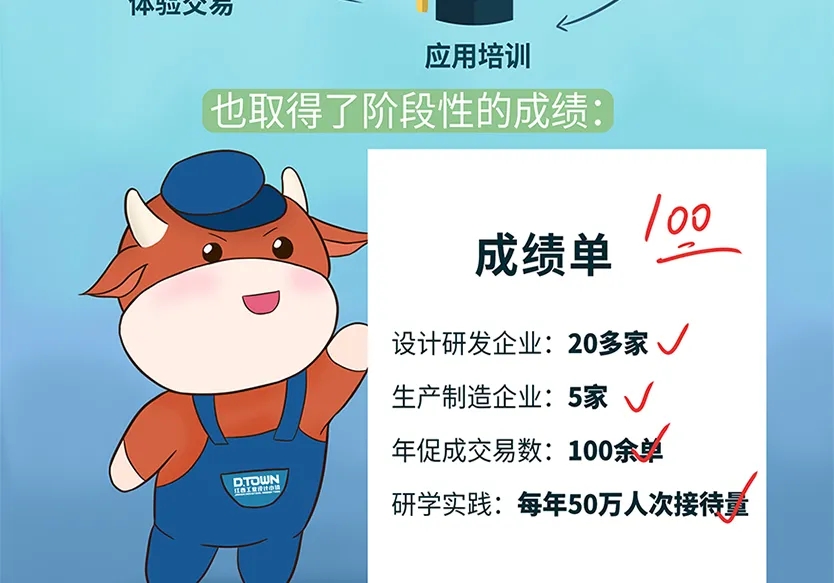 “小鎮(zhèn)”里的智能化教裝“大夢想”！產業(yè)集群的四大“車輪”!