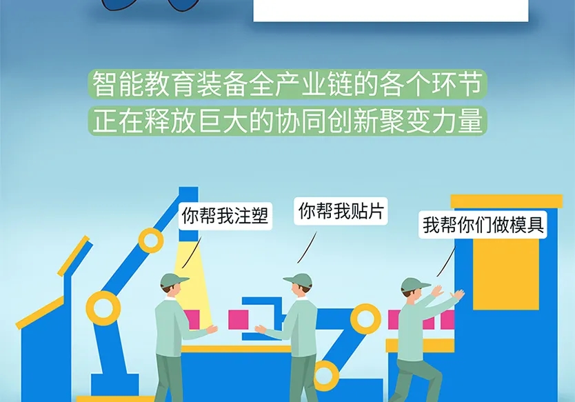 “小鎮(zhèn)”里的智能化教裝“大夢想”！產業(yè)集群的四大“車輪”!