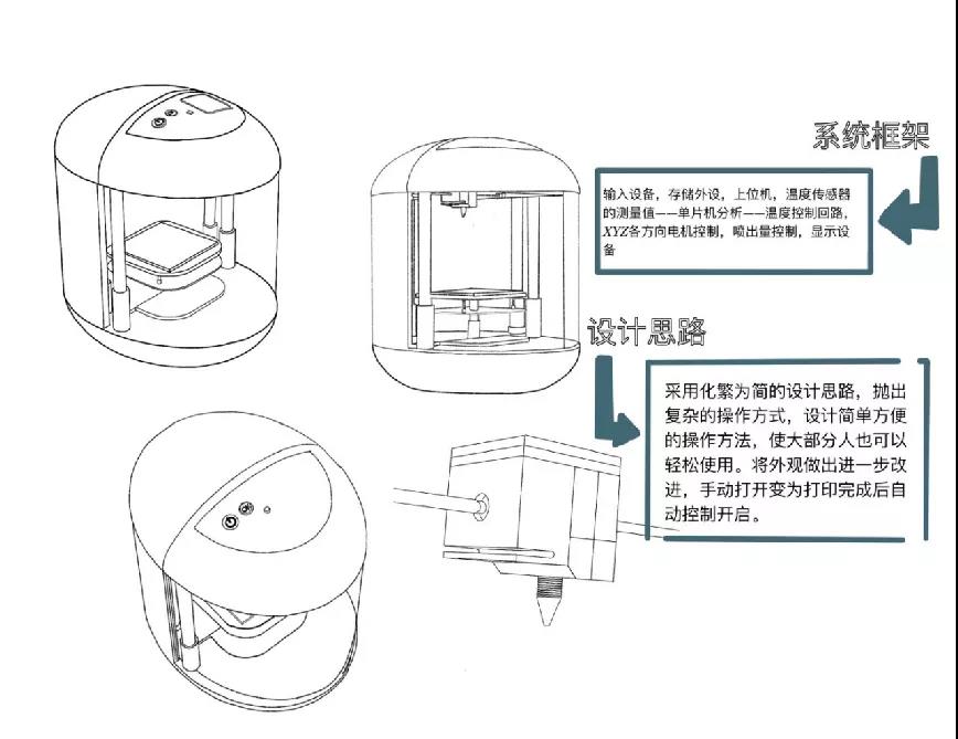 撒花！首期設計工作坊圓滿閉營了！