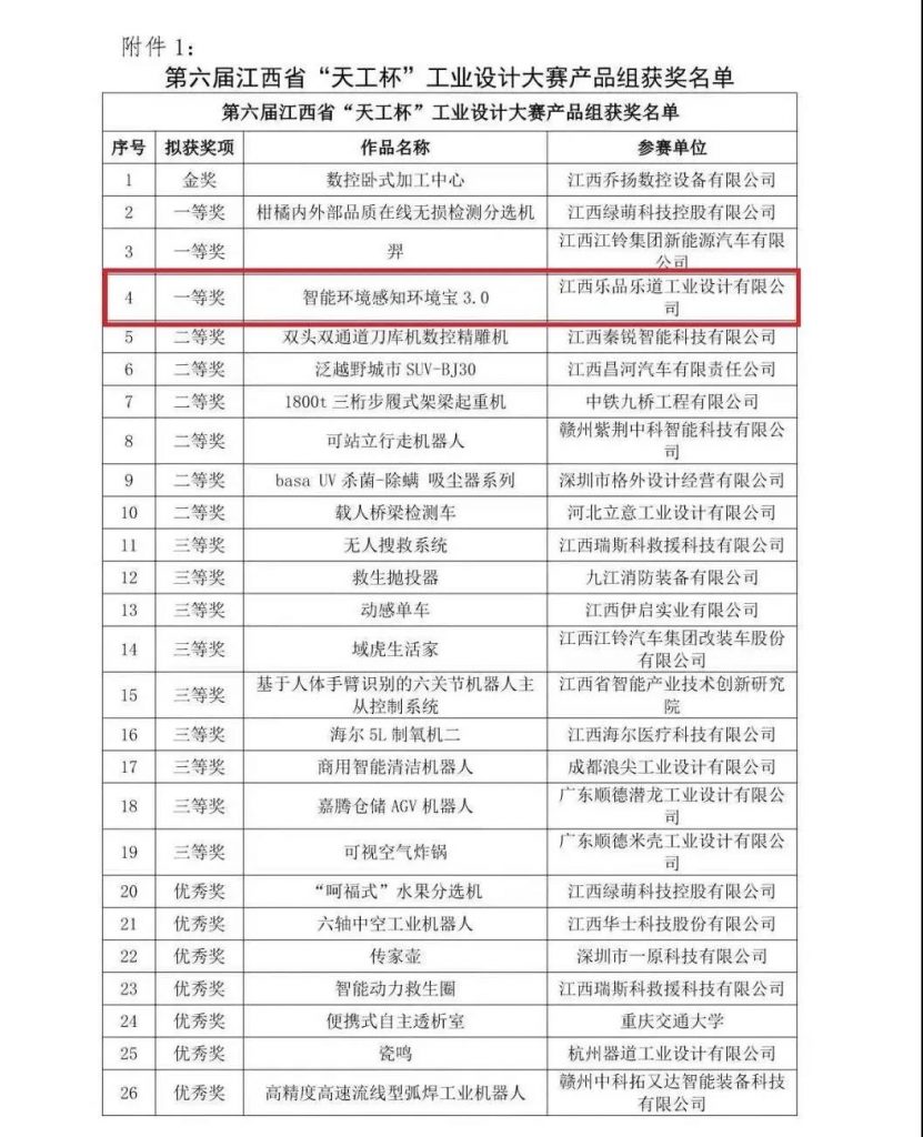 這家企業(yè)憑實力“出圈”，榮獲“天工杯”工業(yè)設(shè)計大賽一等獎！