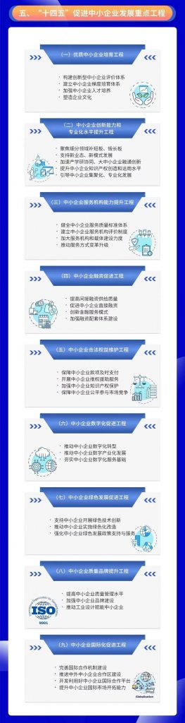 關于印發(fā)“十四五”促進中小企業(yè)發(fā)展規(guī)劃的通知