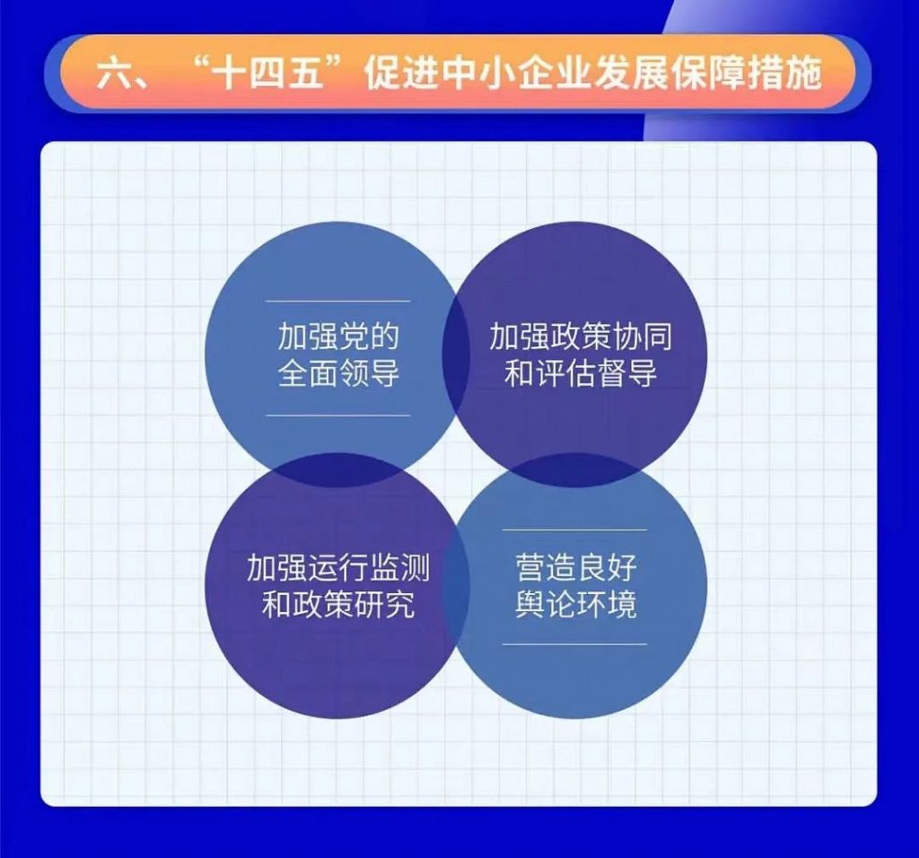 關于印發(fā)“十四五”促進中小企業(yè)發(fā)展規(guī)劃的通知
