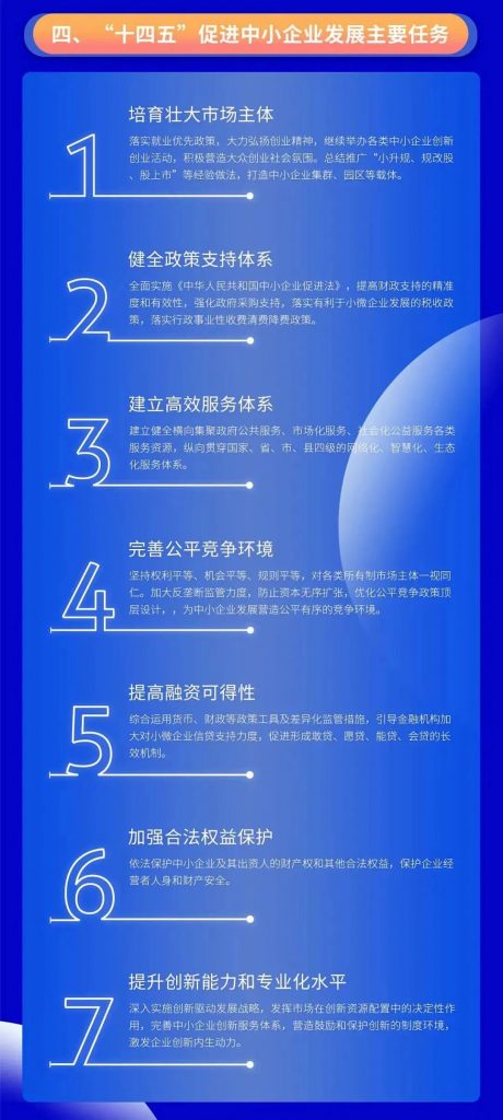 關于印發(fā)“十四五”促進中小企業(yè)發(fā)展規(guī)劃的通知