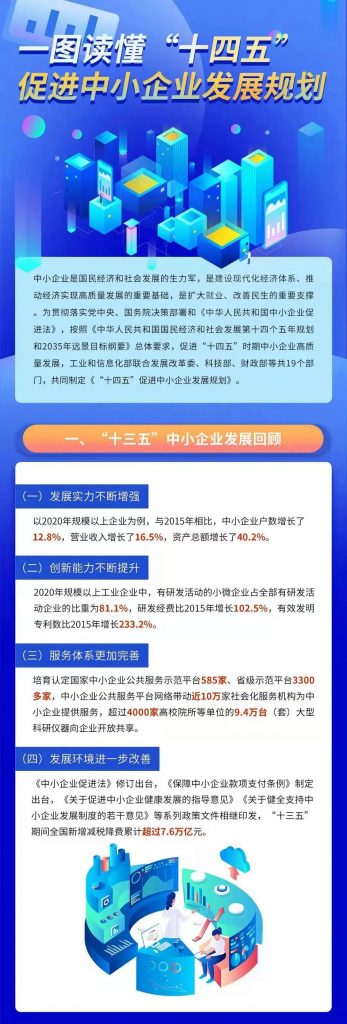 關于印發(fā)“十四五”促進中小企業(yè)發(fā)展規(guī)劃的通知