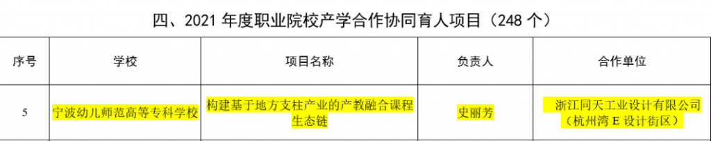 喜報(bào)！電商直播基地入選省級產(chǎn)學(xué)合作協(xié)同育人項(xiàng)目
