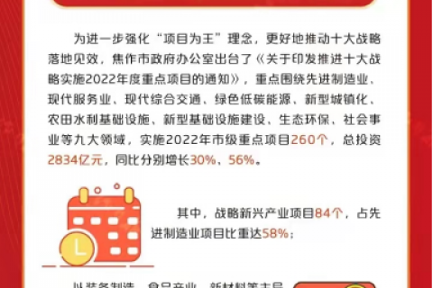 快訊！中原工業(yè)設(shè)計城入選2022年度市級重點項目