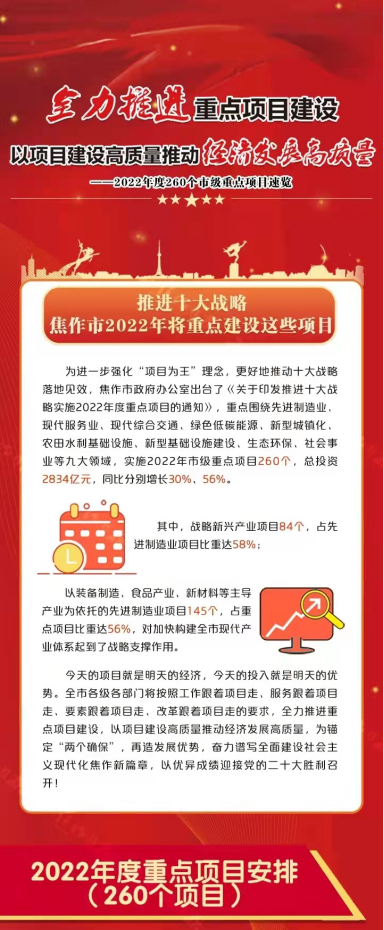 快訊！中原工業(yè)設(shè)計城入選2022年度市級重點項目