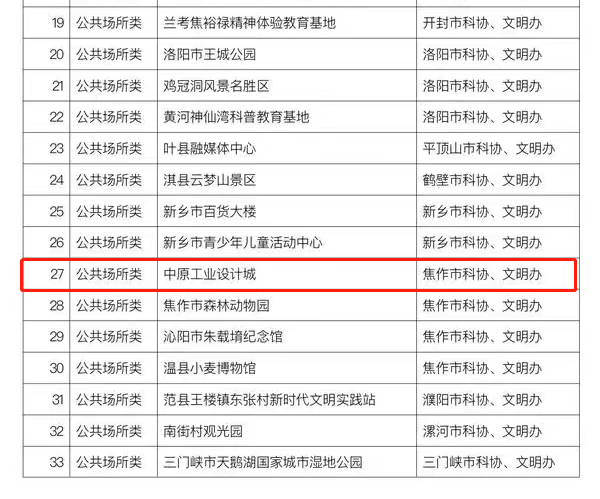 喜報(bào)！又一省級(jí)榮譽(yù)，中原工業(yè)設(shè)計(jì)城上榜！