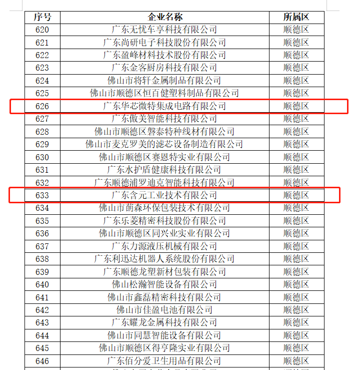 硬核認可！設(shè)計城創(chuàng)新先鋒入選“2022年佛山市專精特新企業(yè)”