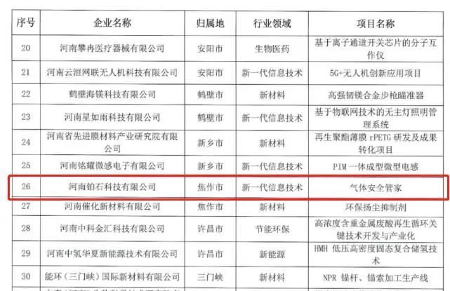 喜報！設(shè)計城三家入駐企業(yè)入圍第十一屆中國創(chuàng)新創(chuàng)業(yè)大賽河南賽區(qū)決賽