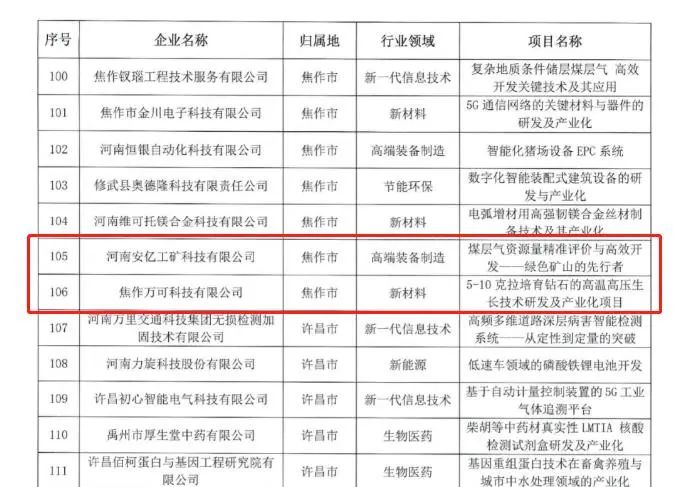 喜報！設(shè)計城三家入駐企業(yè)入圍第十一屆中國創(chuàng)新創(chuàng)業(yè)大賽河南賽區(qū)決賽