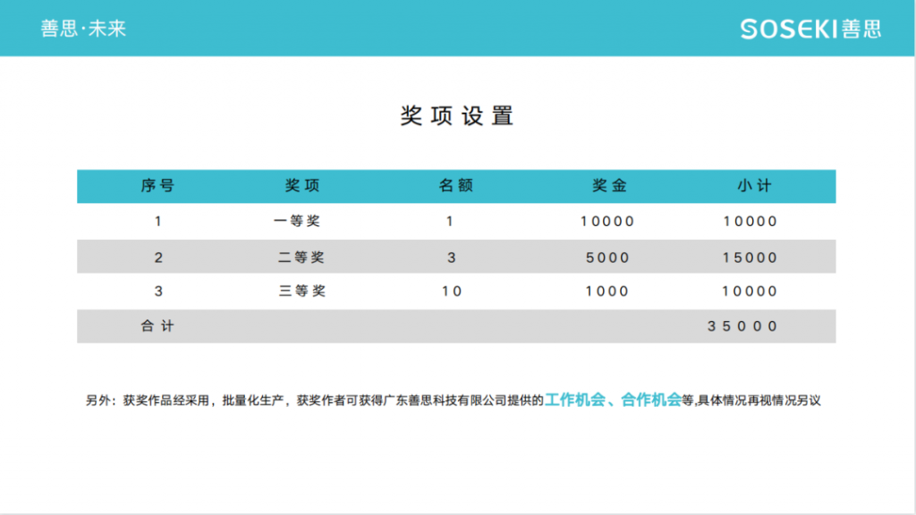 向高校學(xué)生提供萬元獎(jiǎng)金！首屆“善思杯”工業(yè)設(shè)計(jì)大賽在設(shè)計(jì)城啟動(dòng)